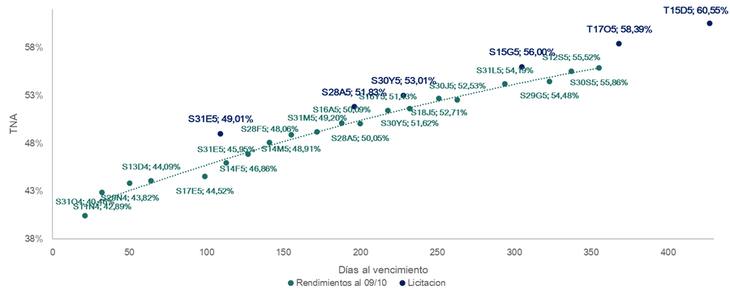 Fuente: Javier Giordano Fuente: Javier Giordano
