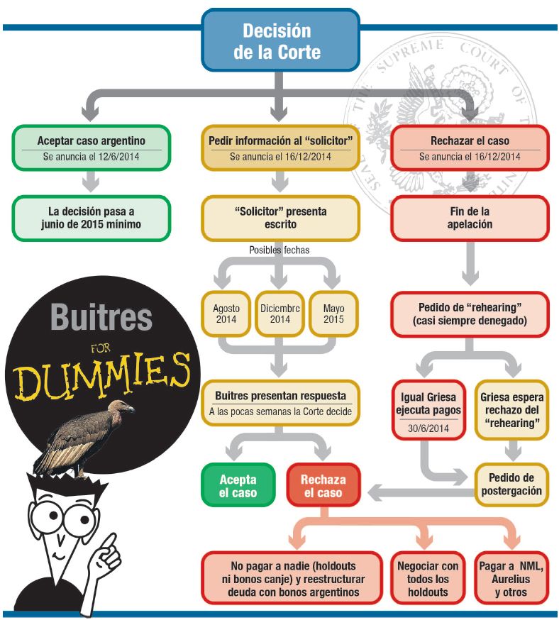Corte: tiempo de lobbies, sólo hasta el miércoles (foto 1)