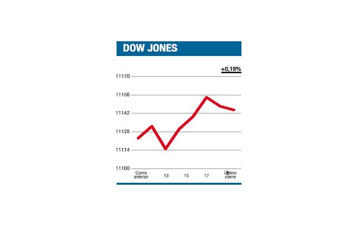 ámbito.com | Se sube, aun cuando no prima lo “bueno”
