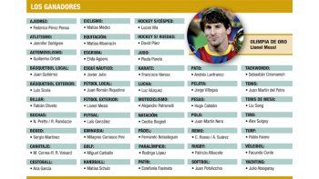 Messi sigue sumando galardones