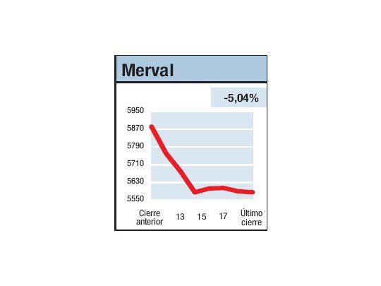 Espinas en el camino