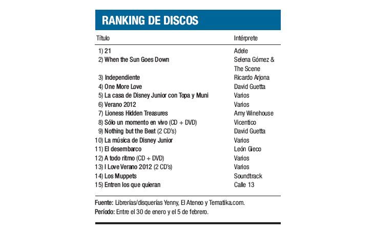 Ranking de discos