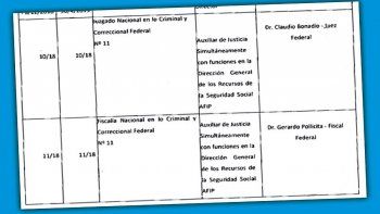 un hombre clave de la afip m fue, en secreto, integrante del juzgado de bonadio y de pollicita