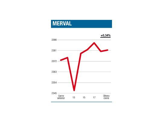 Cierre en la zona muerta