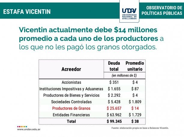 UNDAV Vicentin
