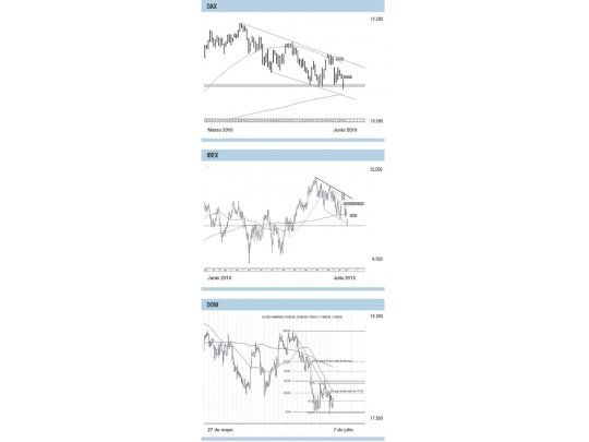 Grecia: vender el rumor, ¿comprar la mala noticia?