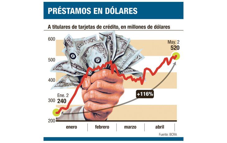 Cepo: tarjetas limitarán más el retiro de dólares