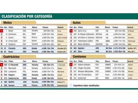 Clasificación por categoría