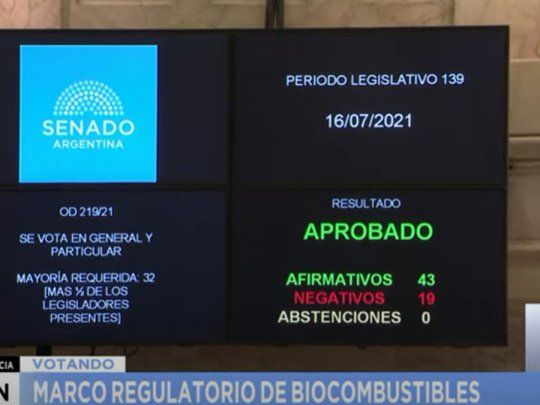VOtacion biocombustibles.jpg