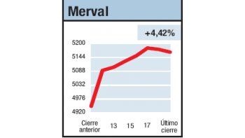 ámbito.com | Un Papá Noel adelantado