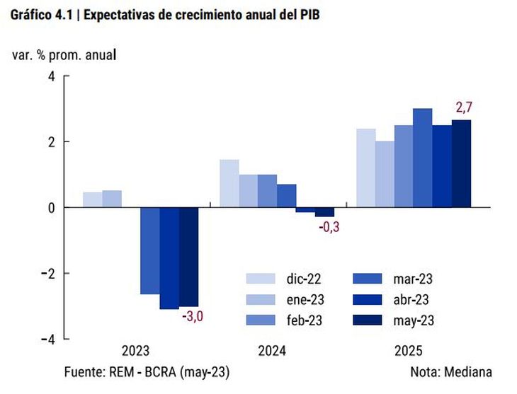 Pronóstico De Inflación 2023 Pegó Otro Fuerte Salto: Mercado Espera Un ...