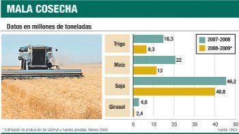 Mala Cosecha