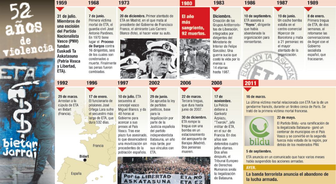 52 años de violencia (foto 1)