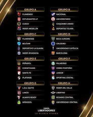 Así serán los grupos de la Copa Libertadores 2026. Así serán los grupos de la Copa Libertadores 2026.