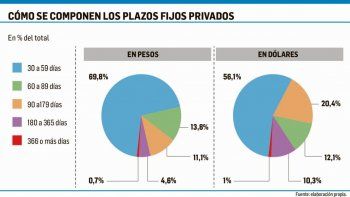 ¿que esta pasando con los depositos?