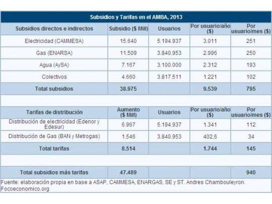 Cuánto aumentarían los servicios si se eliminasen los subsidios