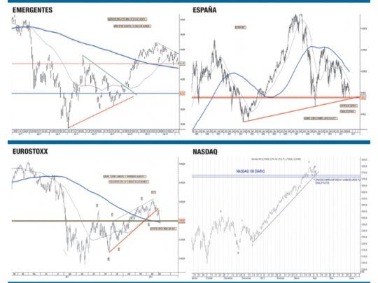 Los mercados, definiendo el tamaño de la corrección