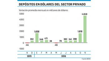 ámbito.com | Prat Gay podrá tomar u$s 3.000 M de bancos