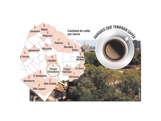 Como en Europa, los bares llegan a parques porteños