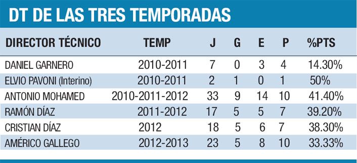 Se tienen que hundir con el barco (foto 1)