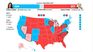 Harris and Trump fought very closely for the votes.