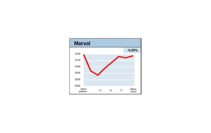 ámbito.com | Esperando y desesperando