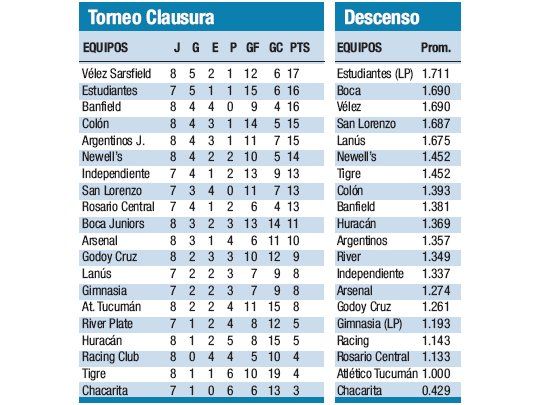 Torneo Clausura