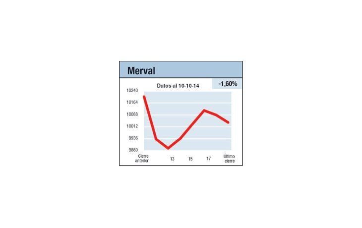 ámbito.com | Semana para el olvido