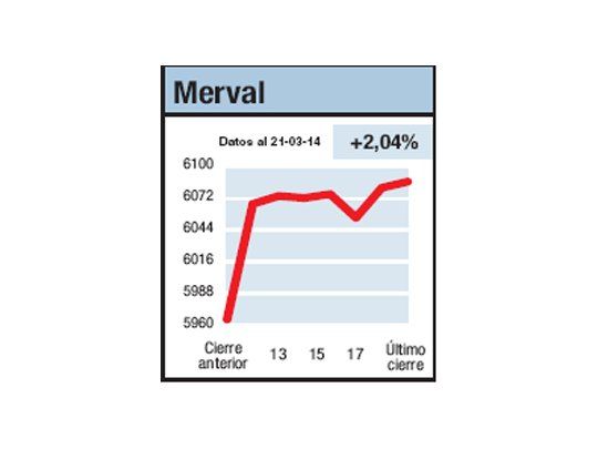 He ahí la cuestión...