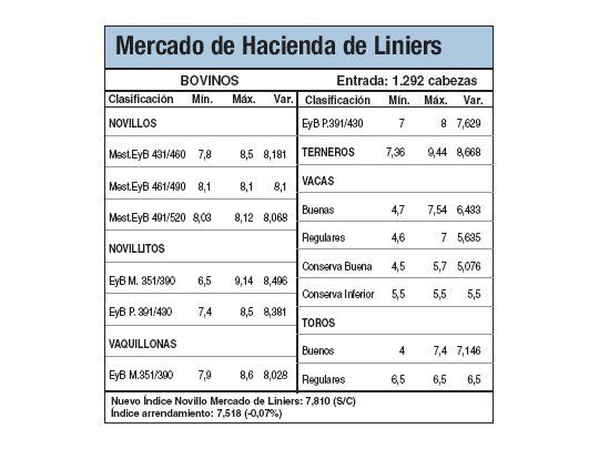Escaso ingreso de animales a Liniers