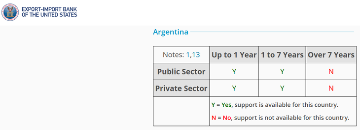 La nueva calificaci&oacute;n de la Argentina&nbsp;entr&oacute; oficialmente en vigencia el 30 de julio de 2026.