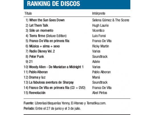 Ranking de discos