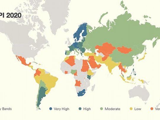 El mundo y el manejo del inglés según las categorias muy alto, alto, moderado, bajo, muy bajo