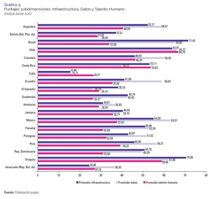 Generación de talento, especialización y el ecosistema I+D+A: los principales desafíos de nuestro país. Generación de talento, especialización y el ecosistema I+D+A: los principales desafíos de nuestro país.