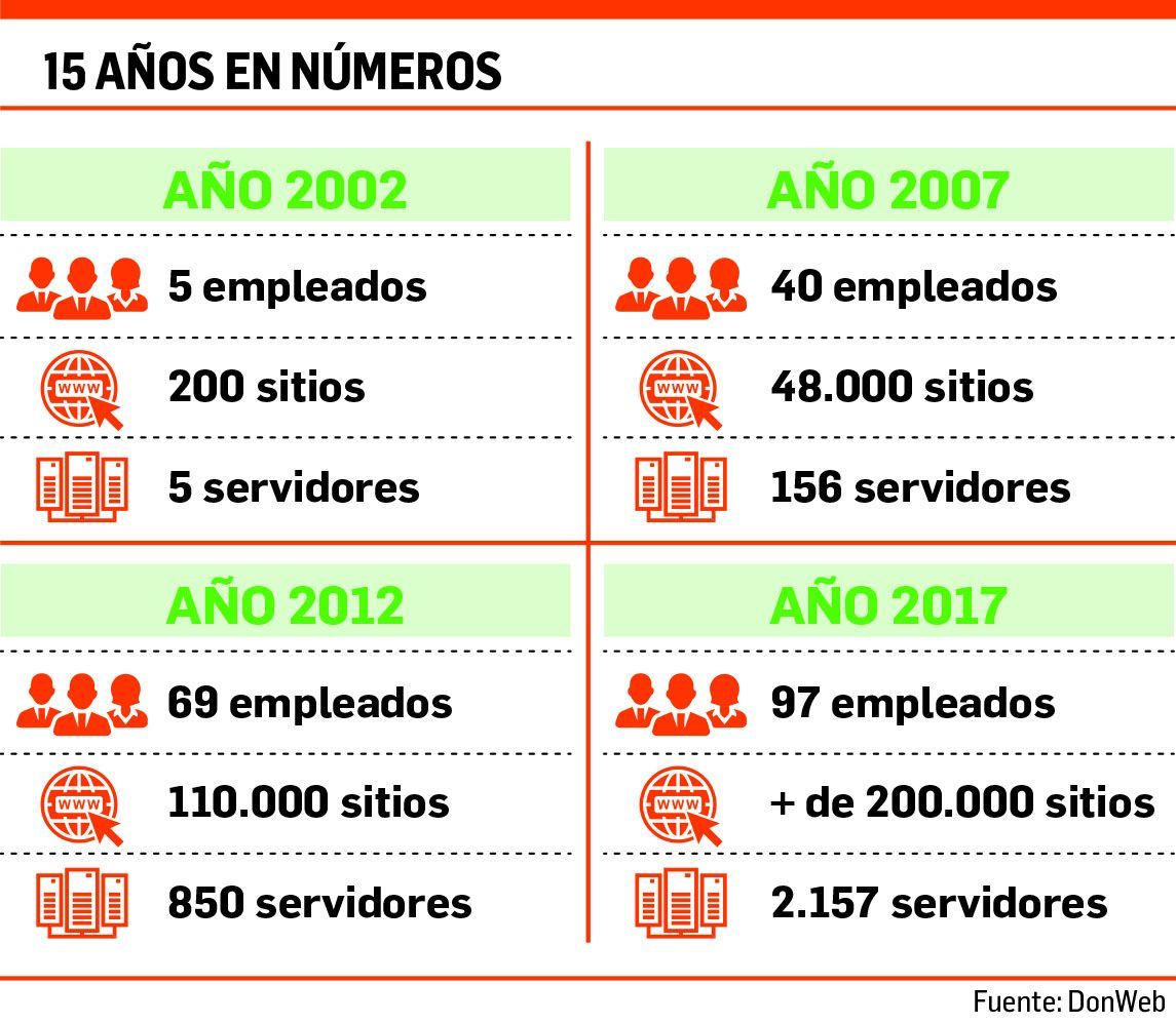 El dueño de la web (foto 1)