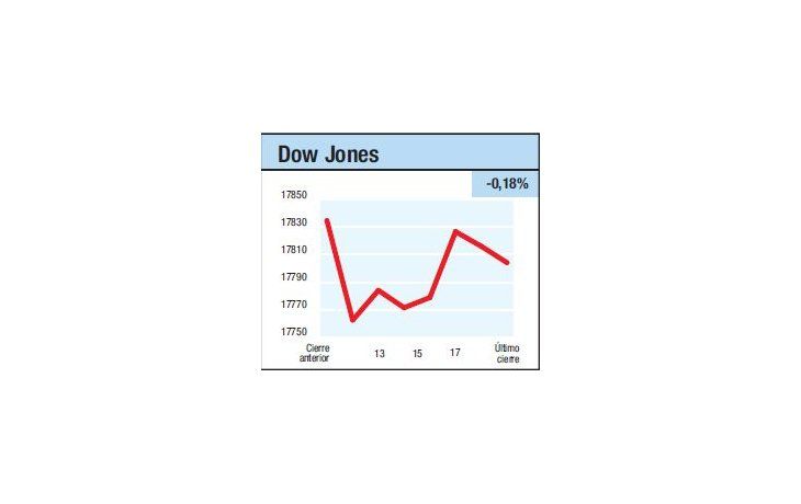 ámbito.com | ¿Las tasas? Misterio