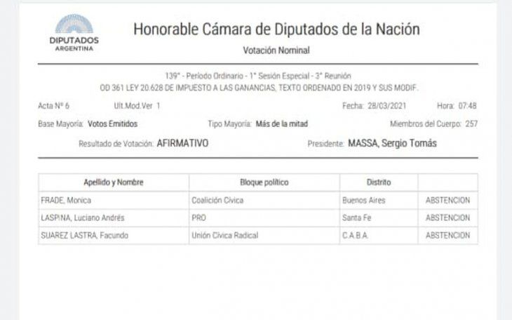 ganancias diputados abstenciones.jpg