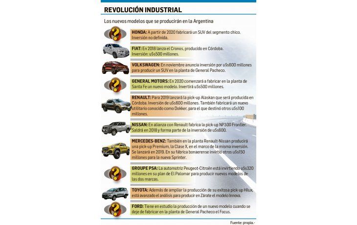 “Brote verde”: récord de proyectos de autos de producción nacional