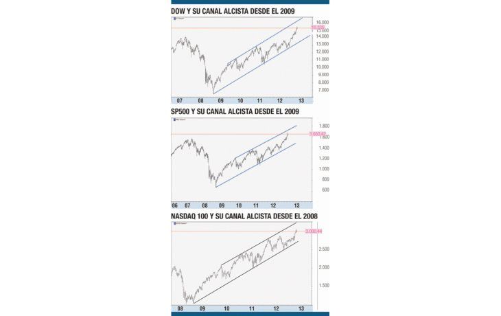 Wall Street define si ajusta o sigue