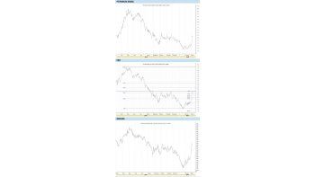 La Bolsa de Brasil tuvo su mejor semana
