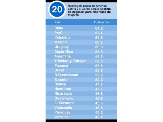 Los mejores países para las mujeres emprendedoras