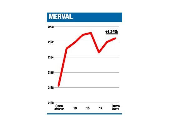 Retorno a paso firme