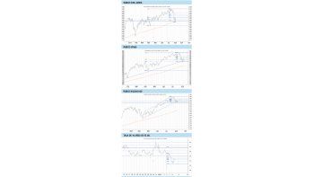 ámbito.com | Índice Dow Jones: análisis técnico de corto plazo