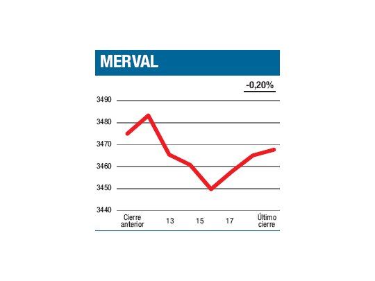 Pobre final de semana
