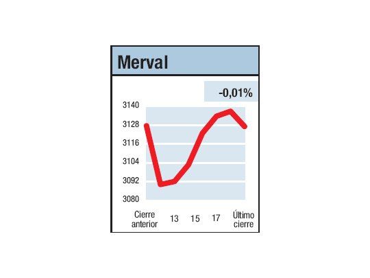 Mercado más tranquilo