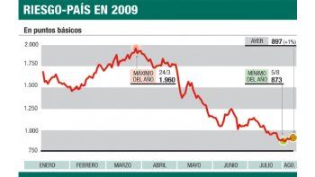 ámbito.com | El mercado no cree en el INDEC y vuelven a caer los bonos
