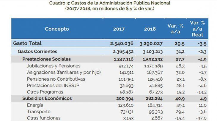 Subsidios Económicos Congreso.jpg