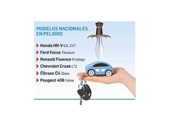 Autos: sigue impuesto y enoja a fabricantes