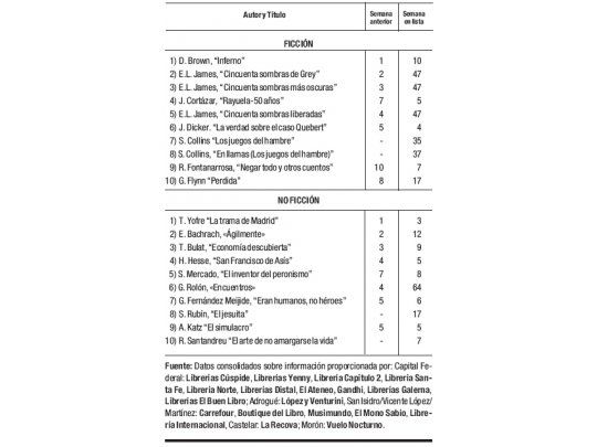 Las cifras del libro