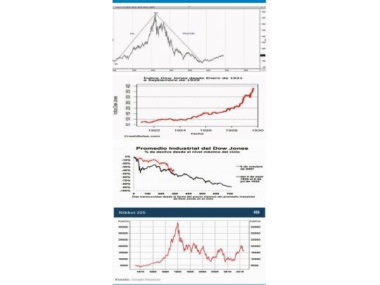 Grandes burbujas que explotaron en la historia